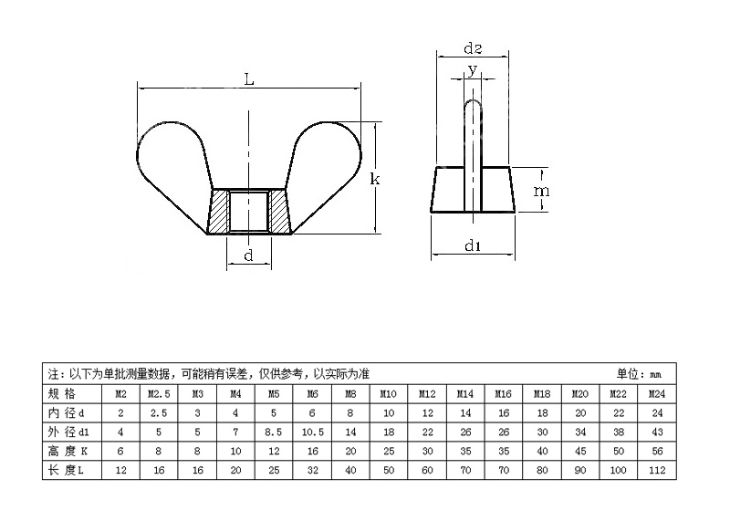 蝶形螺母 蝶形螺母