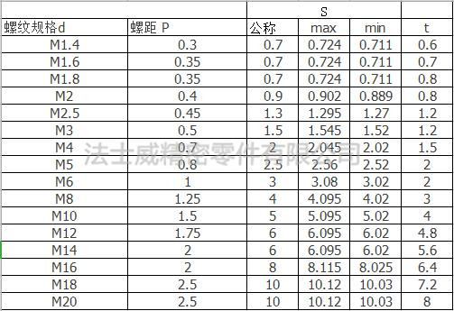 規(guī)格.jpg 規(guī)格.jpg