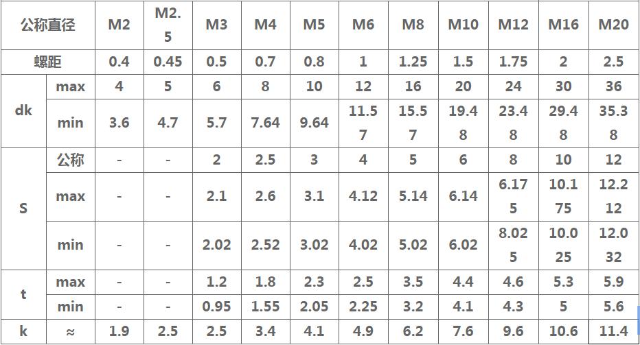 EG品牌平頭內六角螺絲-規格.jpg EG品牌平頭內六角螺絲-規格.jpg