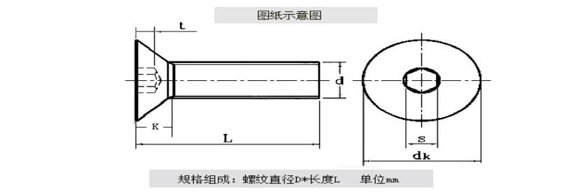 EG品牌平頭內六角螺絲-參數1.jpg EG品牌平頭內六角螺絲-參數1.jpg