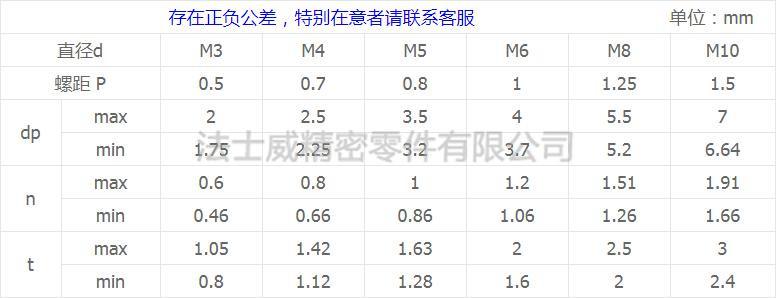 一字開槽平尾機米螺絲規格.jpg 一字開槽平尾機米螺絲規格.jpg