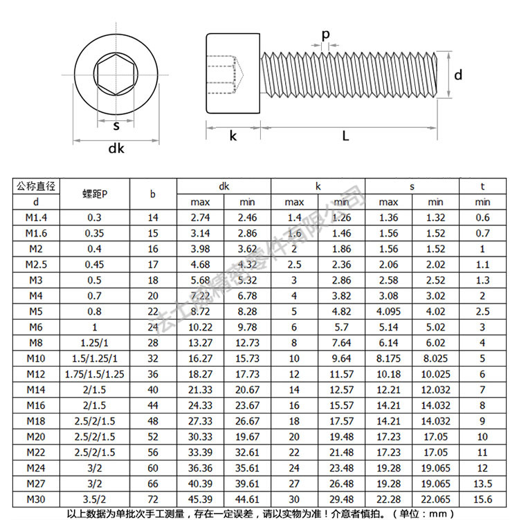 法士威不銹鋼細(xì)牙內(nèi)六角杯頭螺絲規(guī)格 法士威不銹鋼細(xì)牙內(nèi)六角杯頭螺絲規(guī)格