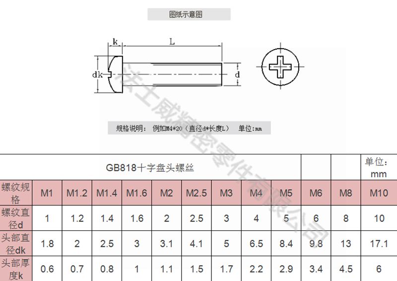 法士威GB818碳鋼十字盤頭螺絲圓頭螺絲3_規格
