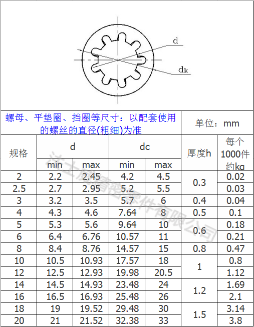碳鋼鍍鋅GB861.1內花齒墊圈 防松止動墊片6_規(guī)格