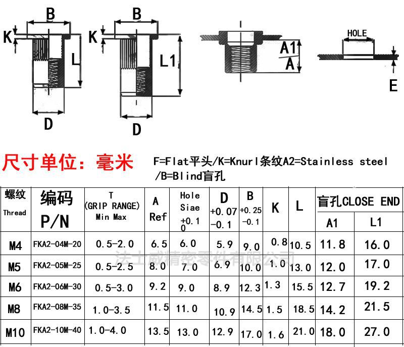 平頭拉鉚母-規格1 平頭拉鉚母-規格1