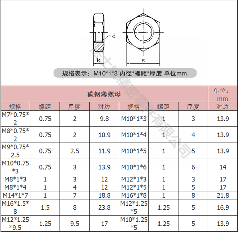 法士威碳鋼六角薄螺母 六角細牙扁螺母-規格