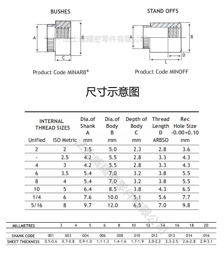 MINARB壓鉚螺母_規格 MINARB壓鉚螺母_規格