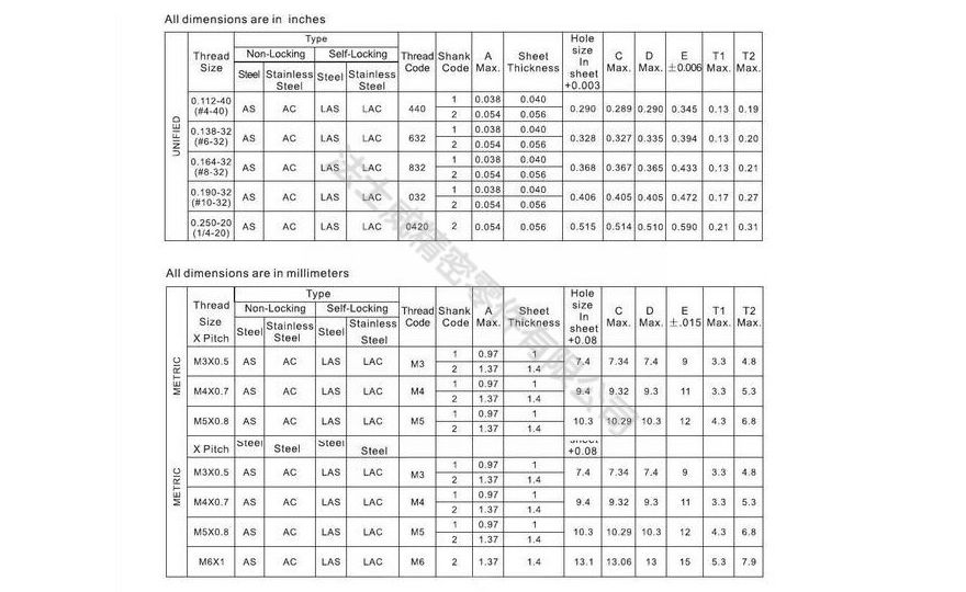 不銹鋼自鎖浮動螺母LAC-M6-2_規格1