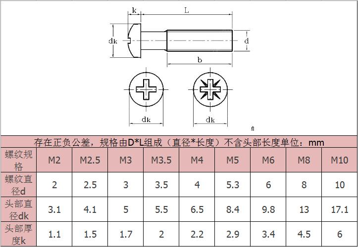 黃銅十字盤頭機牙螺絲-規格 黃銅十字盤頭機牙螺絲-規格