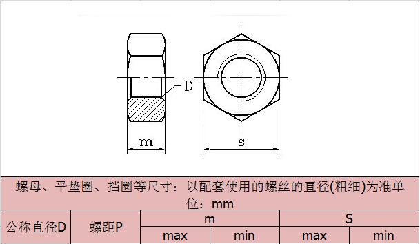 六角銅螺母-規(guī)格 六角銅螺母-規(guī)格