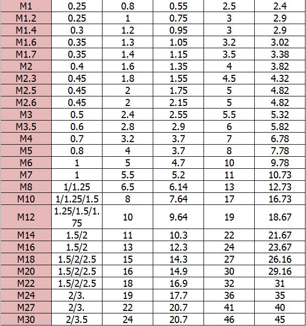 六角銅螺母-規(guī)格1 六角銅螺母-規(guī)格1