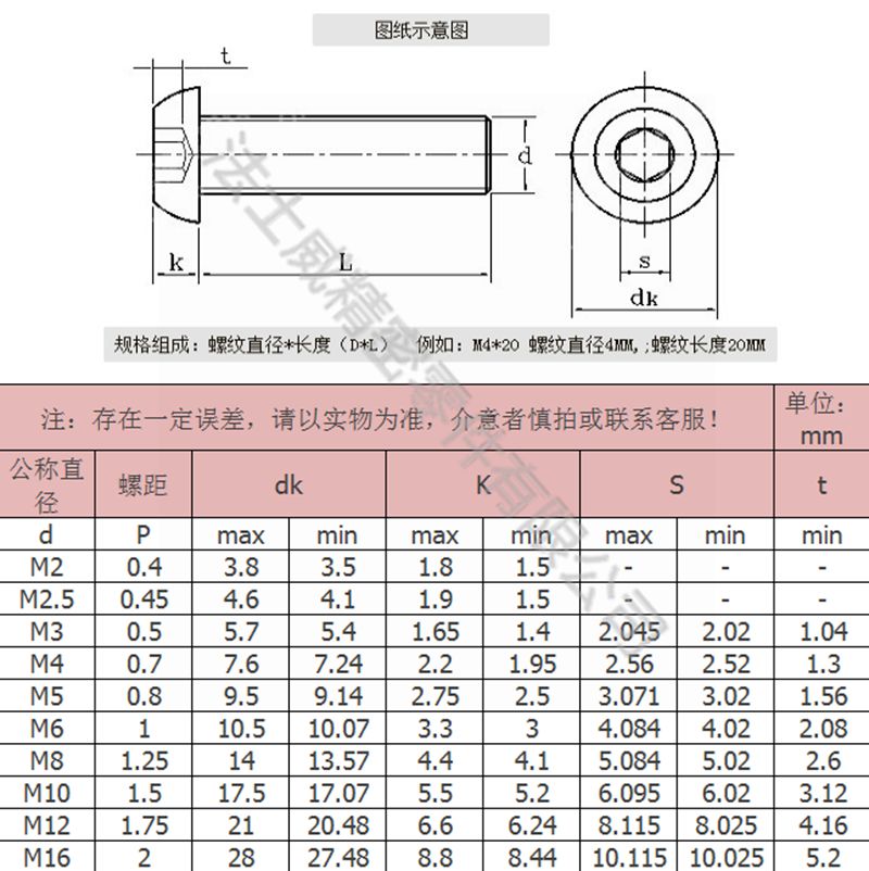 14.9級圓柱頭內六角螺絲2_規格