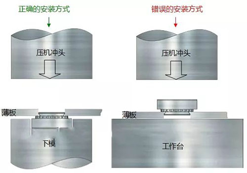安裝方式 安裝方式