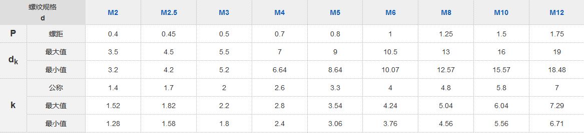 十字小盤(pán)頭螺絲
