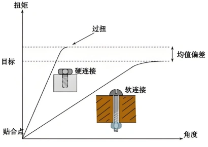 33e40d2a-e2e2-462e-9d82-b980c57bc64a
