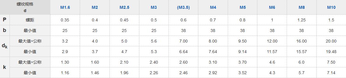 十字大盤頭螺絲 十字大盤頭螺絲